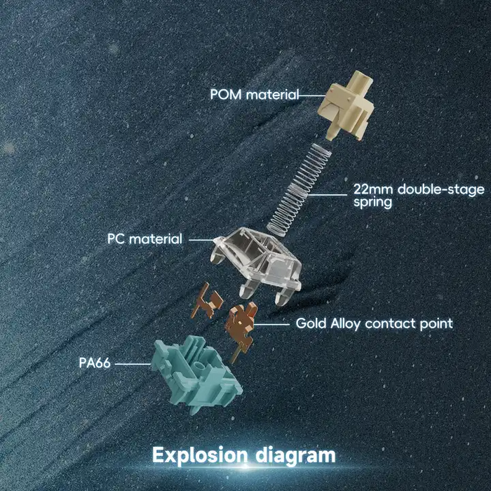Gateron Lunar Probe Switch
