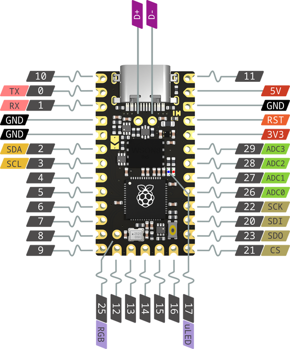 0xCB Helios Microcontroller